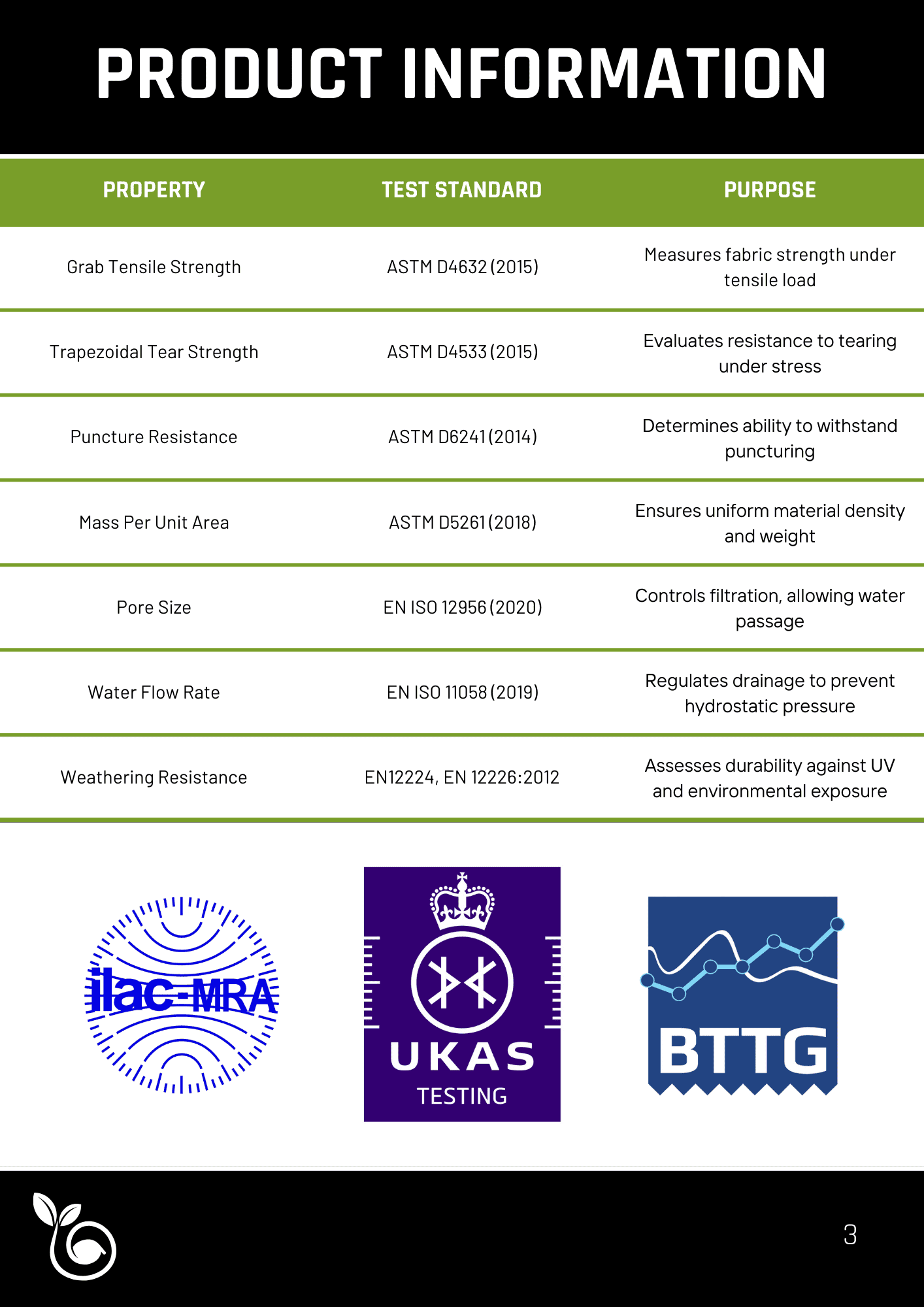 Product information and test standards page detailing specifications and performance testing of Green Gravity Walls' ECO-MSE solutions.